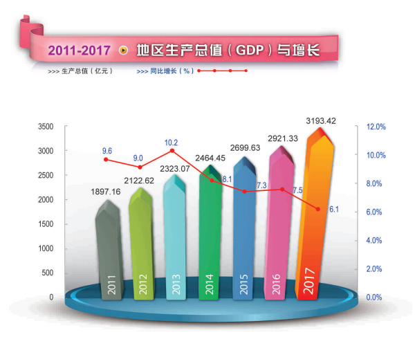 2017年注册送彩金的平台
地区生产总值