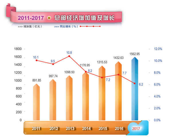 2017年注册送彩金的平台
总部经济和民营经济