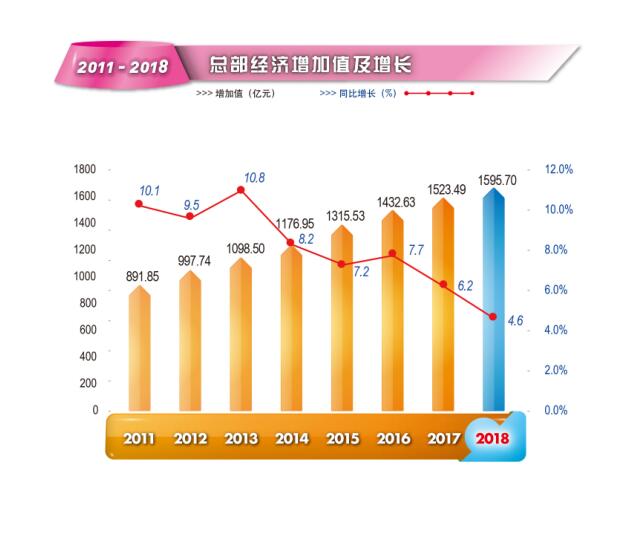 2018年注册送彩金的平台
总部经济和民营经济