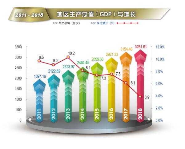 2018年注册送彩金的平台
地区生产总值